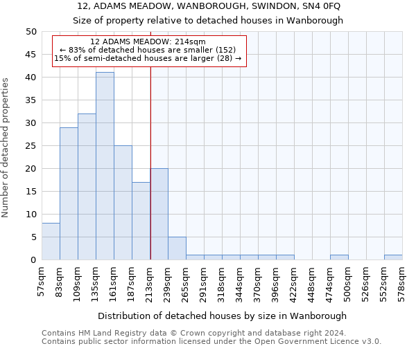 12, ADAMS MEADOW, WANBOROUGH, SWINDON, SN4 0FQ: Size of property relative to detached houses in Wanborough