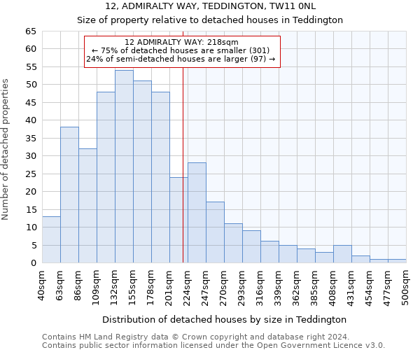 12, ADMIRALTY WAY, TEDDINGTON, TW11 0NL: Size of property relative to detached houses in Teddington