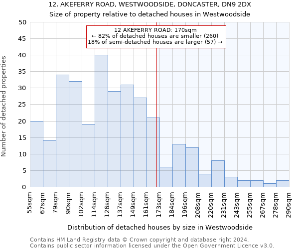 12, AKEFERRY ROAD, WESTWOODSIDE, DONCASTER, DN9 2DX: Size of property relative to detached houses in Westwoodside