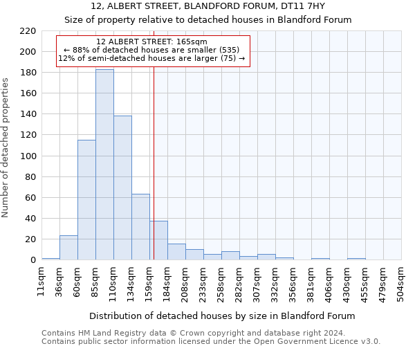 12, ALBERT STREET, BLANDFORD FORUM, DT11 7HY: Size of property relative to detached houses in Blandford Forum