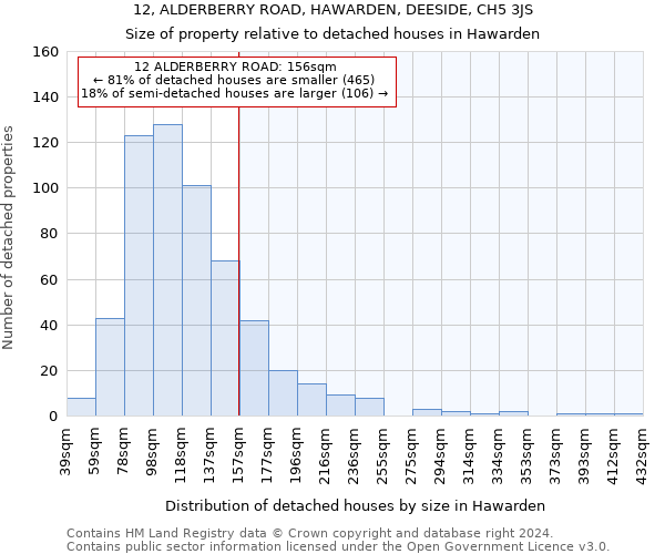 12, ALDERBERRY ROAD, HAWARDEN, DEESIDE, CH5 3JS: Size of property relative to detached houses in Hawarden