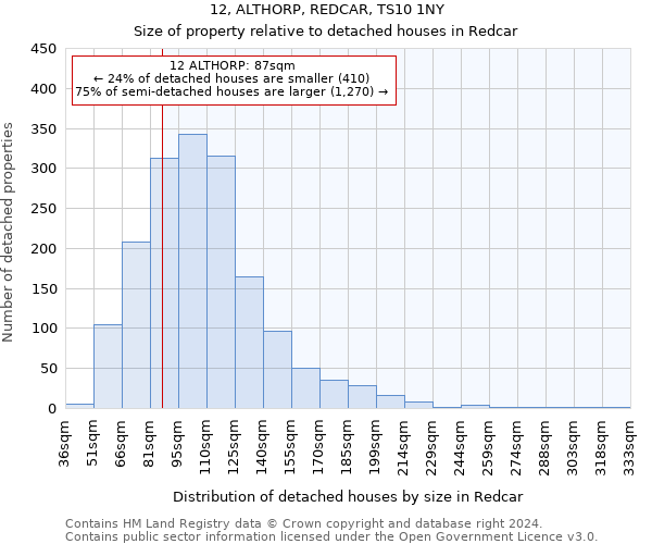 12, ALTHORP, REDCAR, TS10 1NY: Size of property relative to detached houses in Redcar