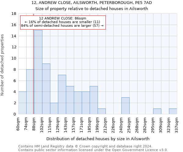 12, ANDREW CLOSE, AILSWORTH, PETERBOROUGH, PE5 7AD: Size of property relative to detached houses in Ailsworth