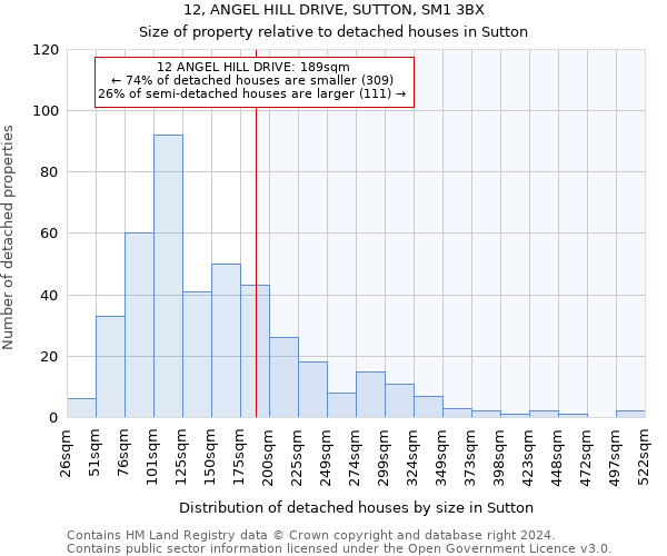 12, ANGEL HILL DRIVE, SUTTON, SM1 3BX: Size of property relative to detached houses in Sutton