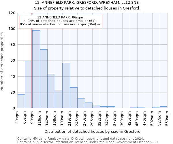 12, ANNEFIELD PARK, GRESFORD, WREXHAM, LL12 8NS: Size of property relative to detached houses in Gresford