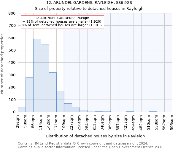 12, ARUNDEL GARDENS, RAYLEIGH, SS6 9GS: Size of property relative to detached houses in Rayleigh