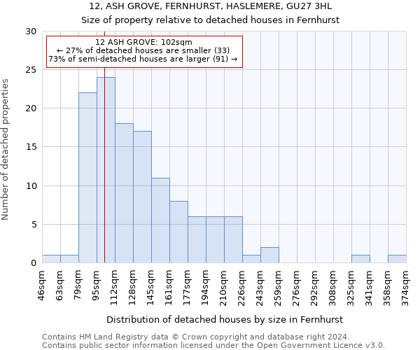 12, ASH GROVE, FERNHURST, HASLEMERE, GU27 3HL: Size of property relative to detached houses in Fernhurst