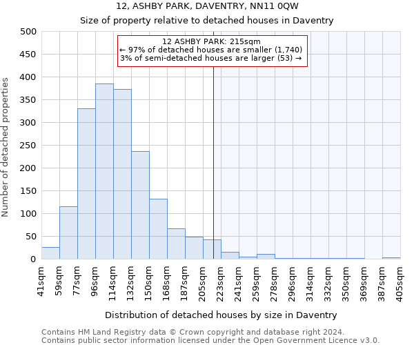 12, ASHBY PARK, DAVENTRY, NN11 0QW: Size of property relative to detached houses in Daventry