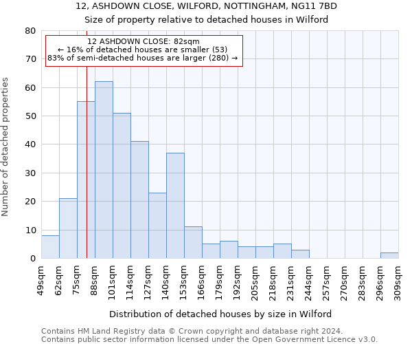 12, ASHDOWN CLOSE, WILFORD, NOTTINGHAM, NG11 7BD: Size of property relative to detached houses in Wilford