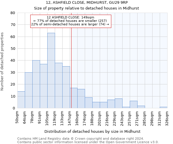 12, ASHFIELD CLOSE, MIDHURST, GU29 9RP: Size of property relative to detached houses in Midhurst