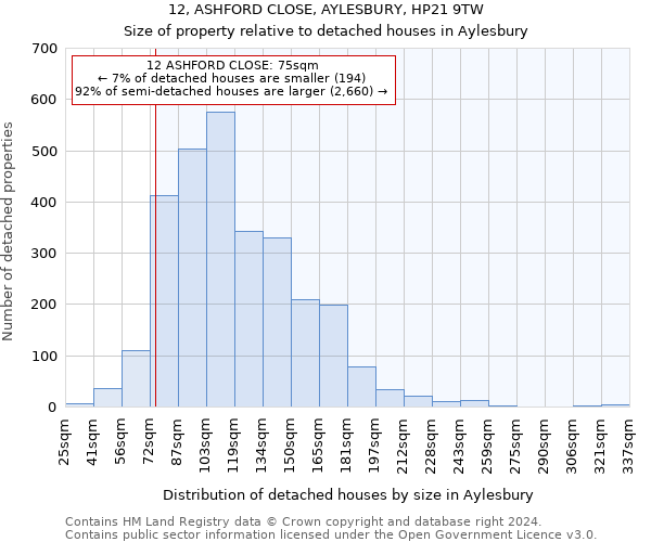 12, ASHFORD CLOSE, AYLESBURY, HP21 9TW: Size of property relative to detached houses in Aylesbury