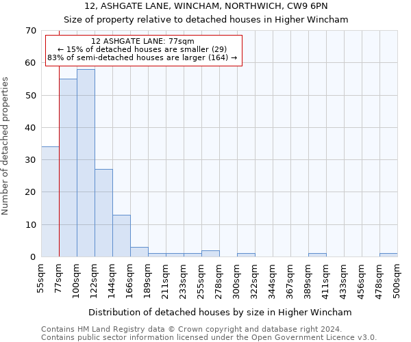 12, ASHGATE LANE, WINCHAM, NORTHWICH, CW9 6PN: Size of property relative to detached houses in Higher Wincham