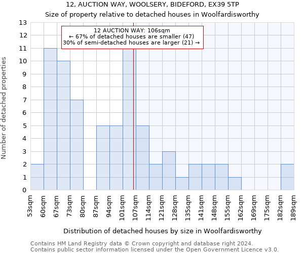 12, AUCTION WAY, WOOLSERY, BIDEFORD, EX39 5TP: Size of property relative to detached houses in Woolfardisworthy