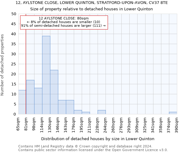 12, AYLSTONE CLOSE, LOWER QUINTON, STRATFORD-UPON-AVON, CV37 8TE: Size of property relative to detached houses in Lower Quinton