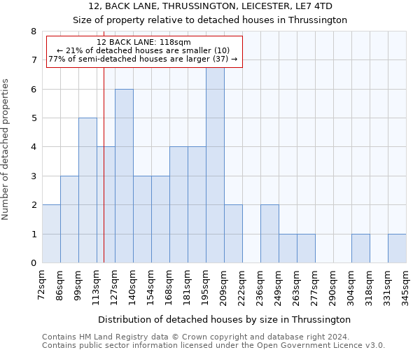 12, BACK LANE, THRUSSINGTON, LEICESTER, LE7 4TD: Size of property relative to detached houses in Thrussington