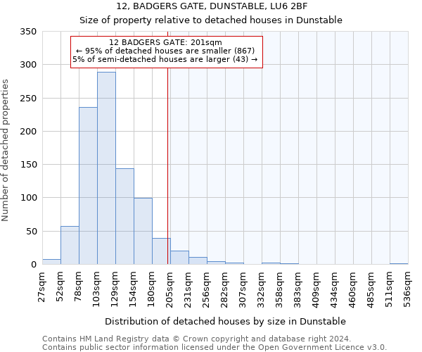 12, BADGERS GATE, DUNSTABLE, LU6 2BF: Size of property relative to detached houses in Dunstable