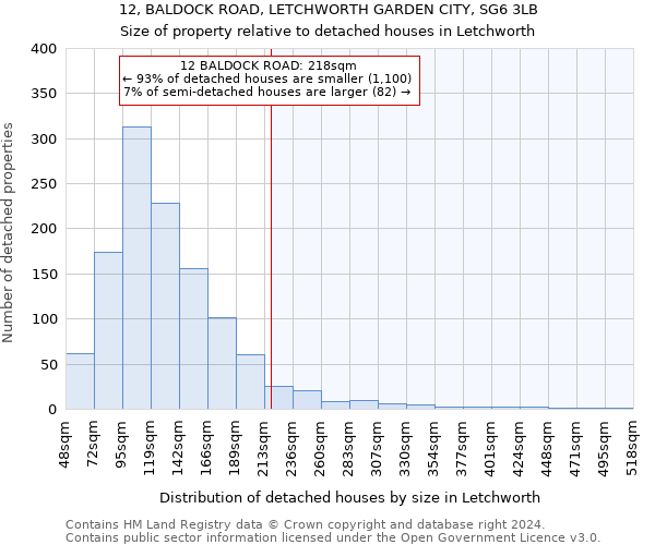 12, BALDOCK ROAD, LETCHWORTH GARDEN CITY, SG6 3LB: Size of property relative to detached houses in Letchworth