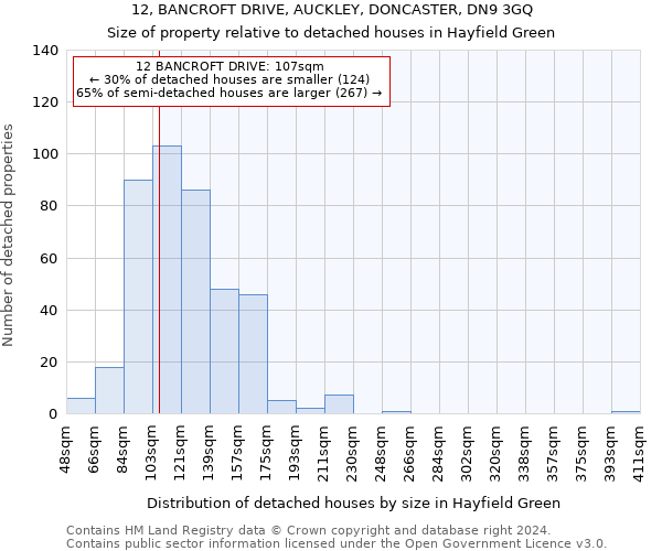 12, BANCROFT DRIVE, AUCKLEY, DONCASTER, DN9 3GQ: Size of property relative to detached houses in Hayfield Green