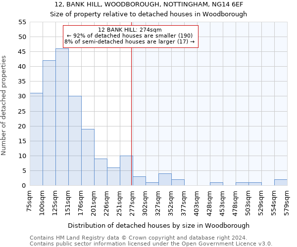 12, BANK HILL, WOODBOROUGH, NOTTINGHAM, NG14 6EF: Size of property relative to detached houses in Woodborough