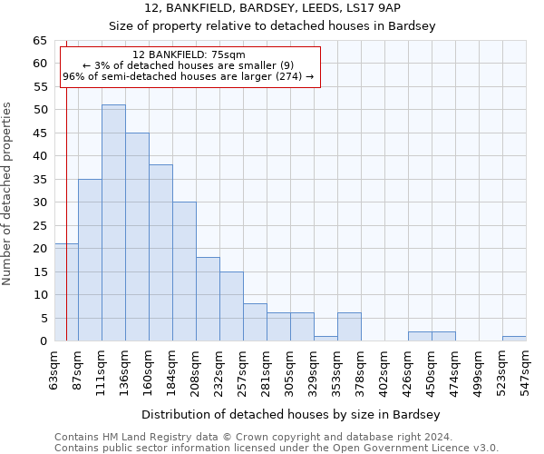 12, BANKFIELD, BARDSEY, LEEDS, LS17 9AP: Size of property relative to detached houses in Bardsey