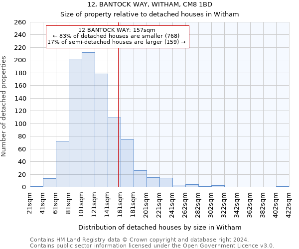 12, BANTOCK WAY, WITHAM, CM8 1BD: Size of property relative to detached houses in Witham