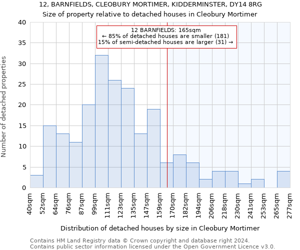 12, BARNFIELDS, CLEOBURY MORTIMER, KIDDERMINSTER, DY14 8RG: Size of property relative to detached houses in Cleobury Mortimer