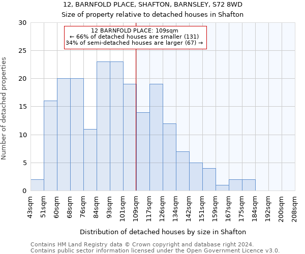 12, BARNFOLD PLACE, SHAFTON, BARNSLEY, S72 8WD: Size of property relative to detached houses in Shafton