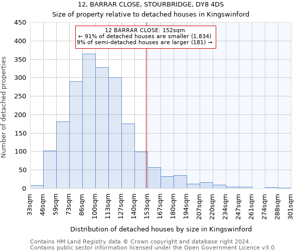 12, BARRAR CLOSE, STOURBRIDGE, DY8 4DS: Size of property relative to detached houses in Kingswinford