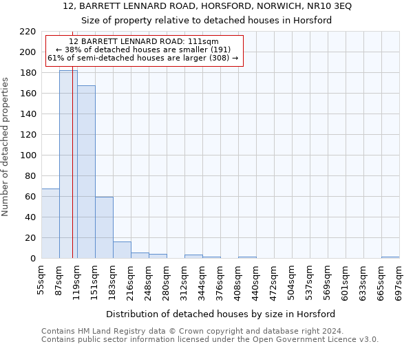 12, BARRETT LENNARD ROAD, HORSFORD, NORWICH, NR10 3EQ: Size of property relative to detached houses in Horsford