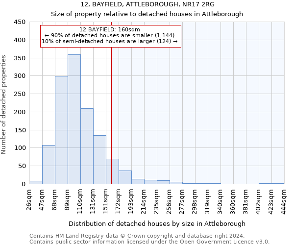 12, BAYFIELD, ATTLEBOROUGH, NR17 2RG: Size of property relative to detached houses in Attleborough