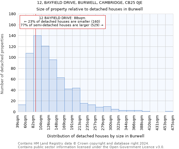 12, BAYFIELD DRIVE, BURWELL, CAMBRIDGE, CB25 0JE: Size of property relative to detached houses in Burwell