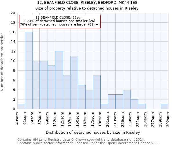 12, BEANFIELD CLOSE, RISELEY, BEDFORD, MK44 1ES: Size of property relative to detached houses in Riseley