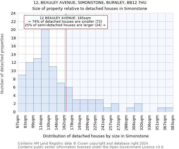 12, BEAULEY AVENUE, SIMONSTONE, BURNLEY, BB12 7HU: Size of property relative to detached houses in Simonstone