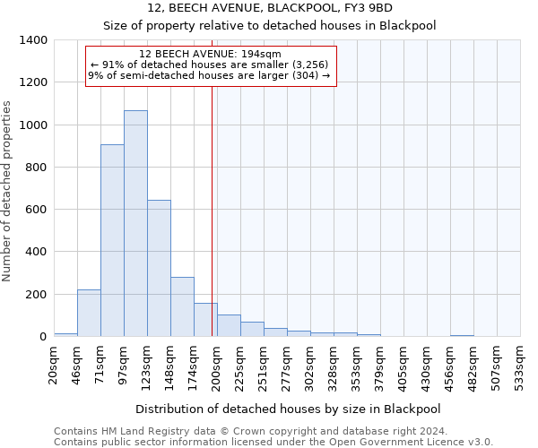 12, BEECH AVENUE, BLACKPOOL, FY3 9BD: Size of property relative to detached houses in Blackpool