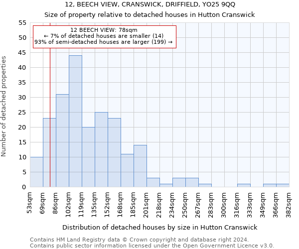 12, BEECH VIEW, CRANSWICK, DRIFFIELD, YO25 9QQ: Size of property relative to detached houses in Hutton Cranswick