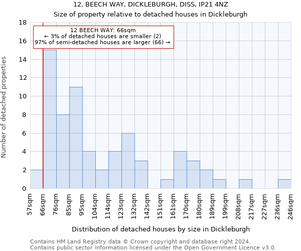 12, BEECH WAY, DICKLEBURGH, DISS, IP21 4NZ: Size of property relative to detached houses in Dickleburgh