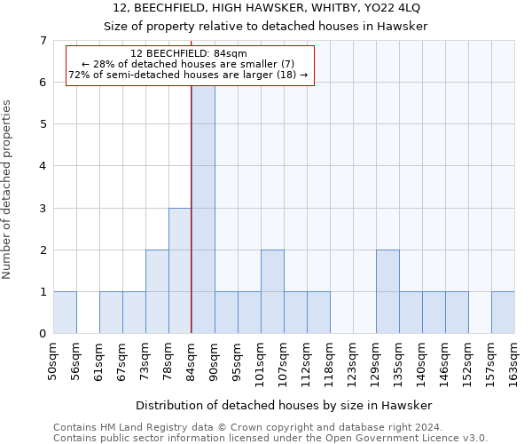 12, BEECHFIELD, HIGH HAWSKER, WHITBY, YO22 4LQ: Size of property relative to detached houses in Hawsker