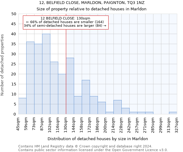 12, BELFIELD CLOSE, MARLDON, PAIGNTON, TQ3 1NZ: Size of property relative to detached houses in Marldon