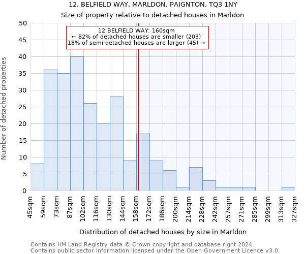 12, BELFIELD WAY, MARLDON, PAIGNTON, TQ3 1NY: Size of property relative to detached houses in Marldon