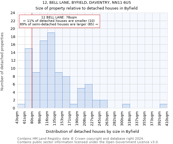 12, BELL LANE, BYFIELD, DAVENTRY, NN11 6US: Size of property relative to detached houses in Byfield