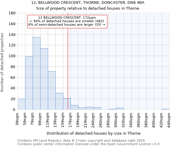 12, BELLWOOD CRESCENT, THORNE, DONCASTER, DN8 4BA: Size of property relative to detached houses in Thorne