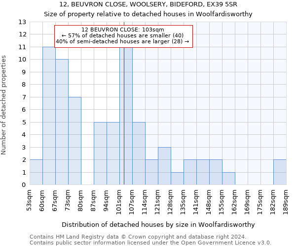 12, BEUVRON CLOSE, WOOLSERY, BIDEFORD, EX39 5SR: Size of property relative to detached houses in Woolfardisworthy