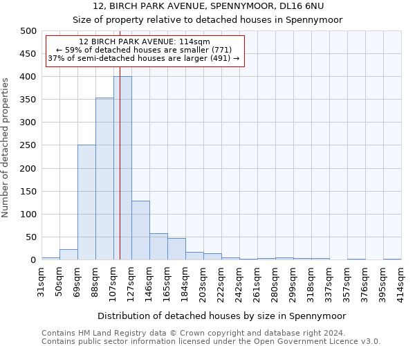 12, BIRCH PARK AVENUE, SPENNYMOOR, DL16 6NU: Size of property relative to detached houses in Spennymoor