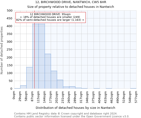 12, BIRCHWOOD DRIVE, NANTWICH, CW5 6HR: Size of property relative to detached houses in Nantwich