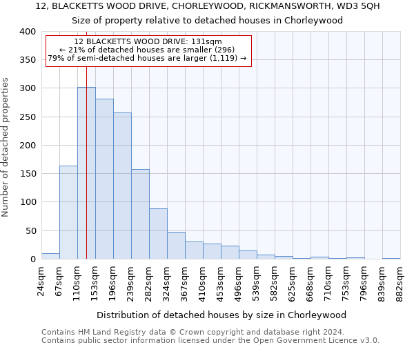 12, BLACKETTS WOOD DRIVE, CHORLEYWOOD, RICKMANSWORTH, WD3 5QH: Size of property relative to detached houses in Chorleywood