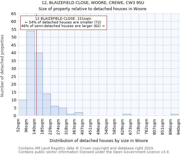 12, BLAIZEFIELD CLOSE, WOORE, CREWE, CW3 9SU: Size of property relative to detached houses in Woore