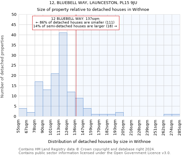 12, BLUEBELL WAY, LAUNCESTON, PL15 9JU: Size of property relative to detached houses in Withnoe