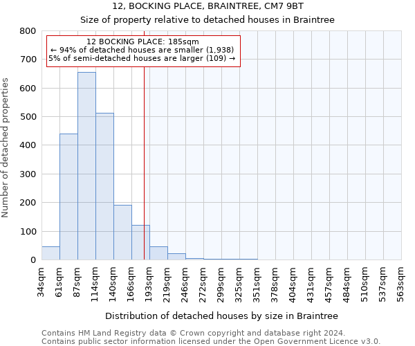 12, BOCKING PLACE, BRAINTREE, CM7 9BT: Size of property relative to detached houses in Braintree