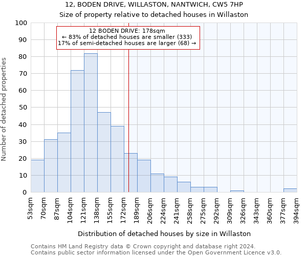 12, BODEN DRIVE, WILLASTON, NANTWICH, CW5 7HP: Size of property relative to detached houses in Willaston