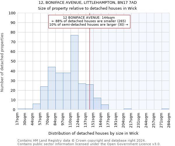 12, BONIFACE AVENUE, LITTLEHAMPTON, BN17 7AD: Size of property relative to detached houses in Wick